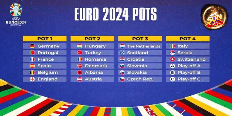 Chi tiết lịch so tài các đội tuyển vòng bảng Euro 2024