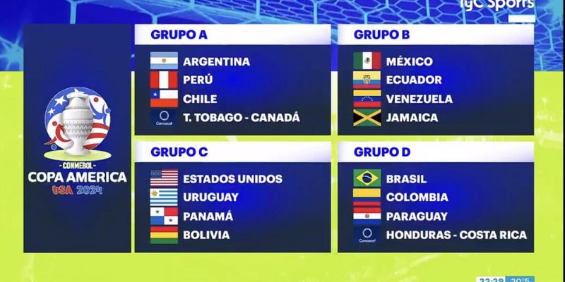 Lịch thi đấu Copa America 2024 chi tiết vòng bảng